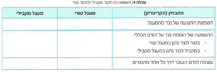 (בספר איור, היעזר במנחה)